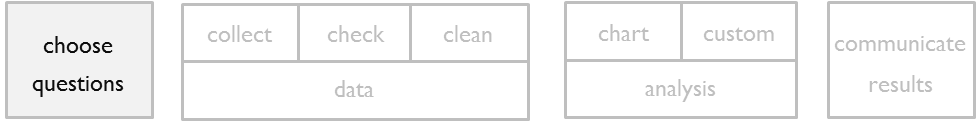 First C